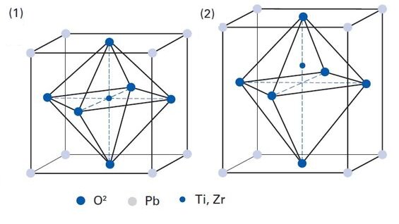 Fundamentals of Piezo Technology for Physical basics and explanations of piezo electrics and electromechanics for a piezoelectric stage