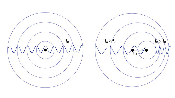 Generating Ultrasound with Piezo Components