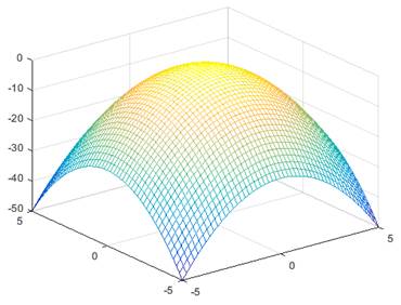 The logarithmic scaling of the coupling profile is visibly less steep